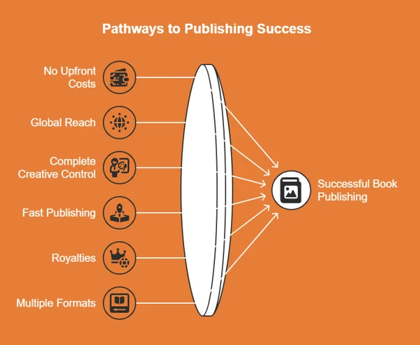 online sales dashboards